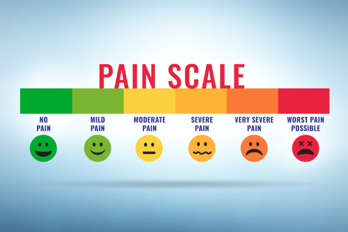 Diagram labeled pain scale. Horizontal bar showing a gradient moving from green (left) to red (right). Under the bar are a series of emoji faces with different expressions that correspond with a number of captions ranging from no pain to worst pain ever.