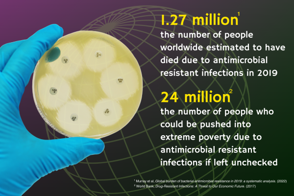 An infographic displaying statistics speaking to the threat of antimicrobial resistance worldwide