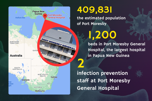 An infographic regarding Port Moresby General Hospital, which has over 1,200 beds but only 2 dedicated infection prevention staff